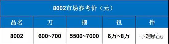 8002參考價